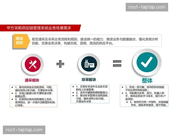 传统直播服务商在本季度加速向全方位数字化解决方案供应商身份转型